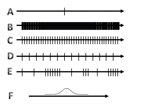 Sampling density of dimensions
