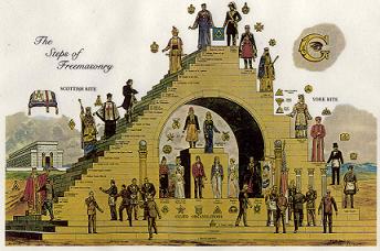 Freemasonry degrees