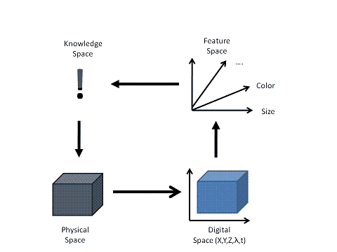 Managing the flow of exploration