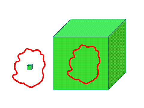 Stacking units of exploration