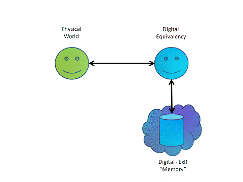 An ExR memory and digital equivalent creator