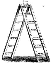 Ladder of Kadosh