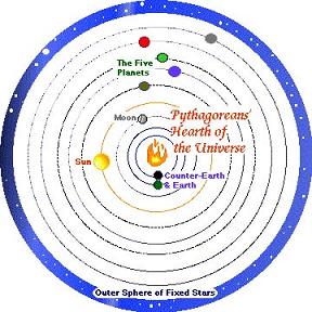 Universe according to Pythagoras
