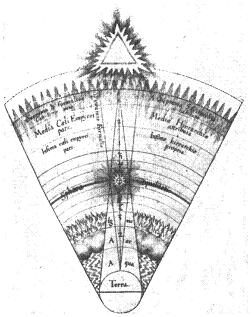 Utriusque Cosmi Historiae