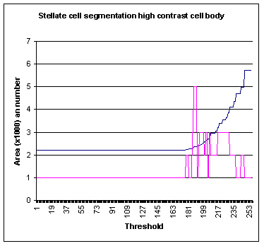 Stellate Image Graph