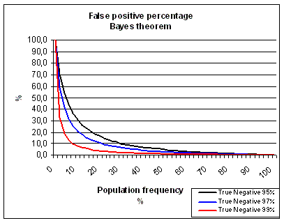 Bayesian inference