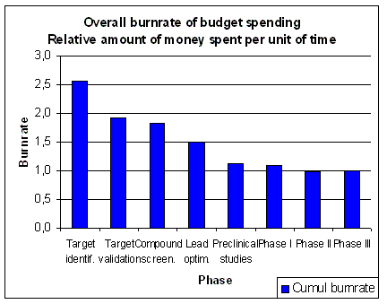 Burnrate