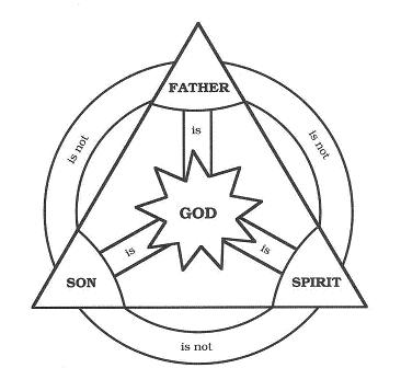 Symbol for the Christian Trinity