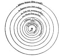 Heliocentric system