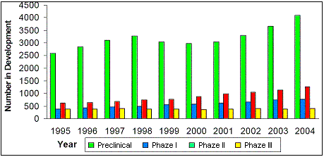 Evolution of attrition