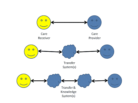 Increasing participation of interconnecting systems