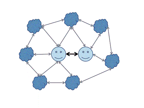 Healthcare embedded in a matrix of interacting systems