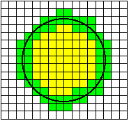 Spatial Sampling of Area