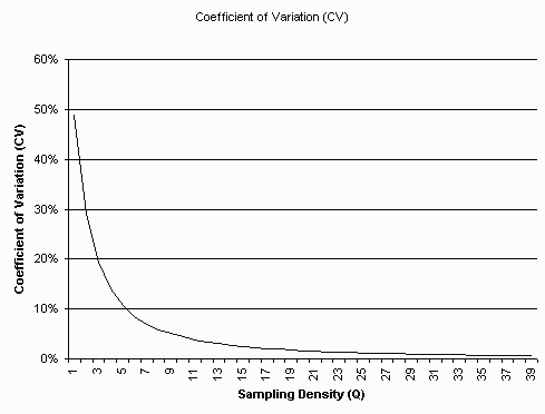 C.V. versus Q