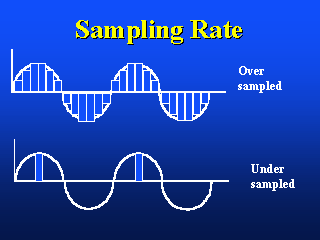 Spatial Sampling