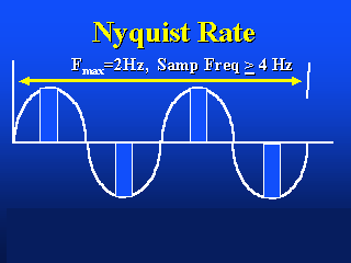 Nyquist Spatial Sampling
