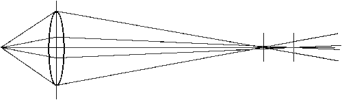 Spherical aberation