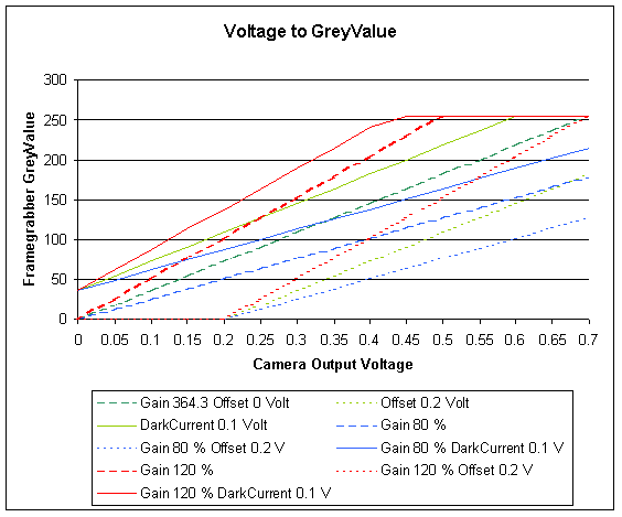 Dynamic range