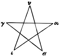 Pentagram