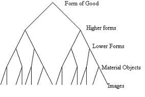 Form of Good