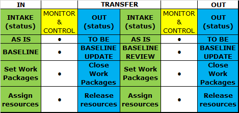 Unified Project Management.