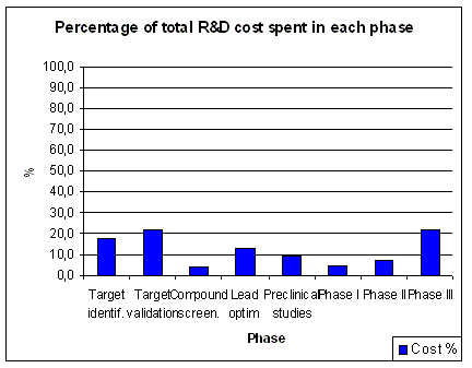 Budget spending as percentage of total budget