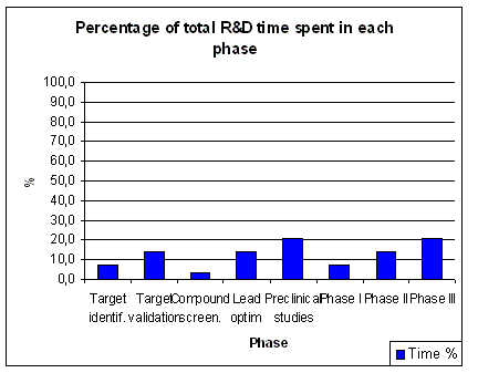 Budget spending as percentage of total budget