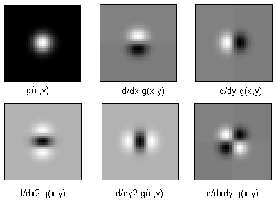 2D Gauss kernel