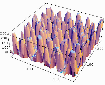 3D plot