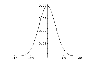 Zero order Gaussian