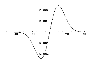 First order Gaussian