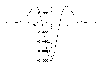 Second order Gaussian