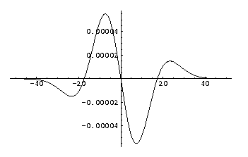 Third order Gaussian