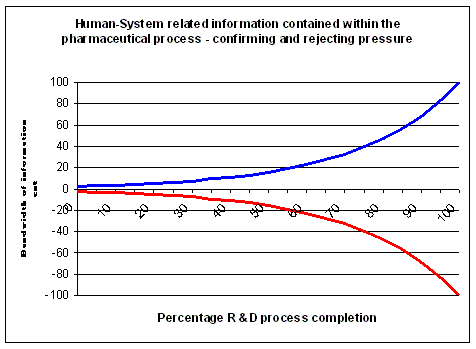 Evolution of certainty