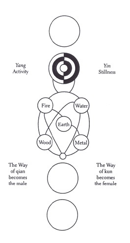 Yin Yang