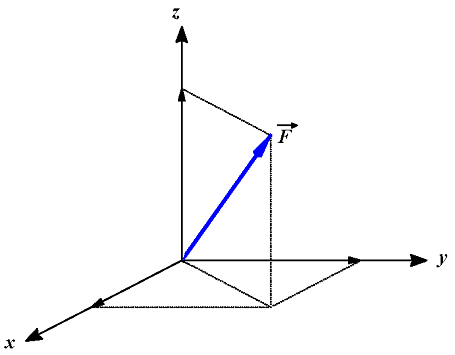 Treatment vector